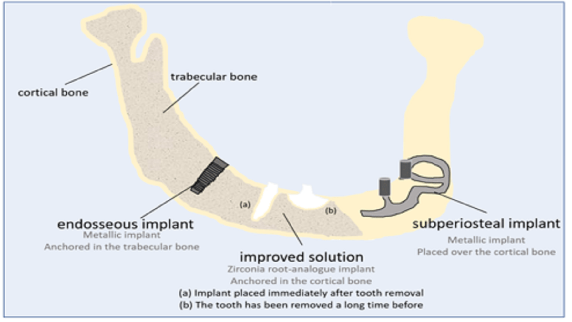 Journal of Oral and Dental Health Research